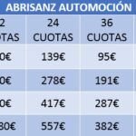 ¿Necesitas dinero para comprar un coche? ¡Te lo damos!