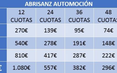 ¿Necesitas dinero para comprar un coche? ¡Te lo damos!