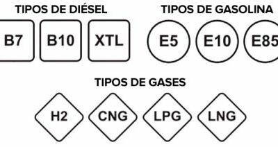 Nuevo etiquetado en las gasolineras. ¿Y ahora qué le echo a mi coche?